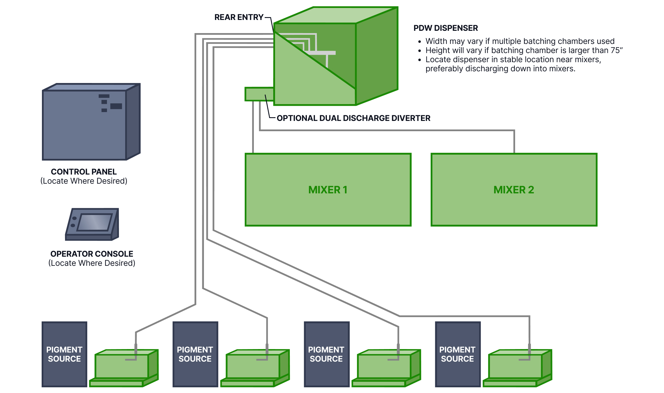 Liquid Dispenser Diagram